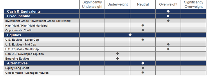 Figure 4 FineMark Outlook